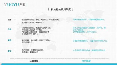 极旅行的破局维度 极旅行的破局维度