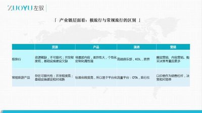 极旅行和常规旅行的区别 极旅行和常规旅行的区别