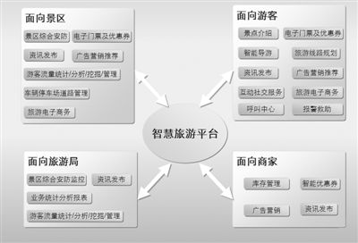 e时代，我们怎样旅游