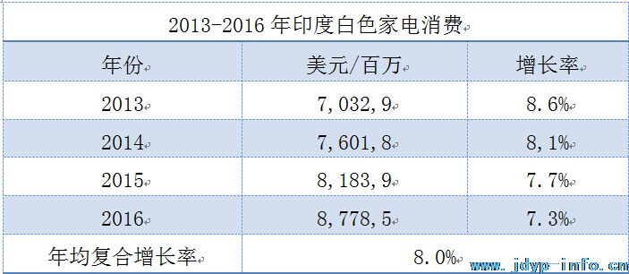 印度酒店用品市场分析出炉
