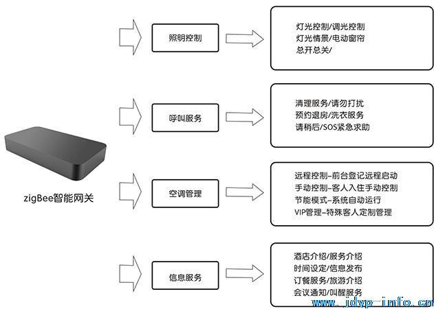 物联网时代,智能家居给智慧酒店带来了什么?