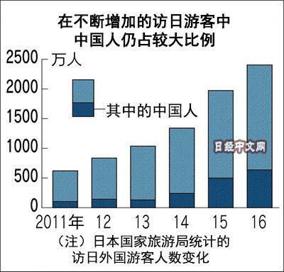 为招揽中国游客 日本乐天将与途家展开合作