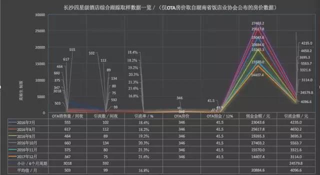 OTA客源合理转换很重要，为什么？