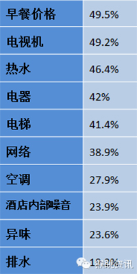 如何保证酒店的满意度 避免差评!