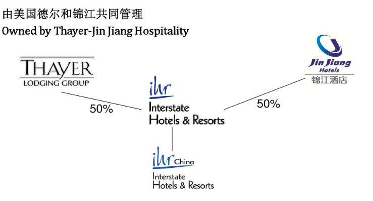 锦江和德尔以2.95亿美元出售州际酒店
