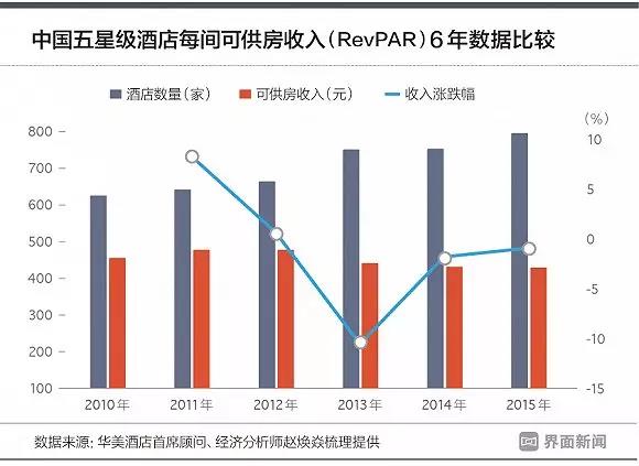 信任的坍塌：五星级酒店管理漏洞是如何造成的？