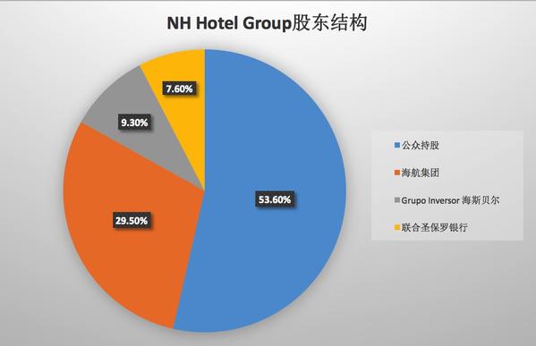 NH酒店：进军中国为时不晚　难在找合作酒店