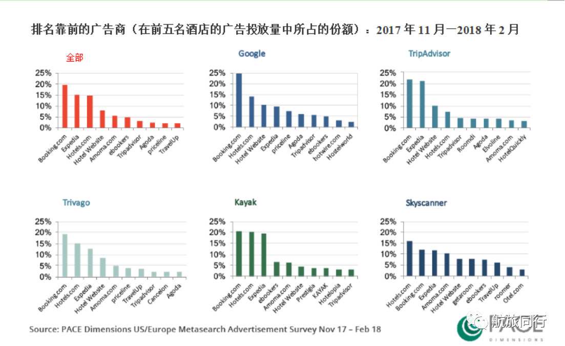 酒店怎样在元搜索网站上有最大的曝光率