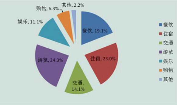 暑期游开启省钱模式，99优选酒店想住就住