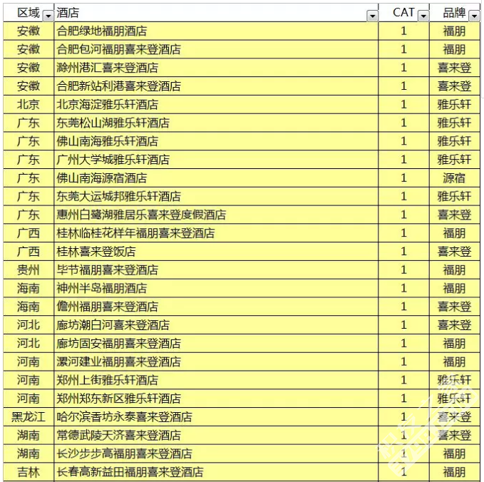 最新 | 2018大中华SPG酒店列表