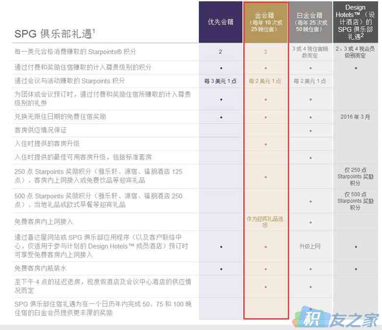 SPG喜达屋金卡快速拿:利用万事达世界卡一夜升金(最新版)