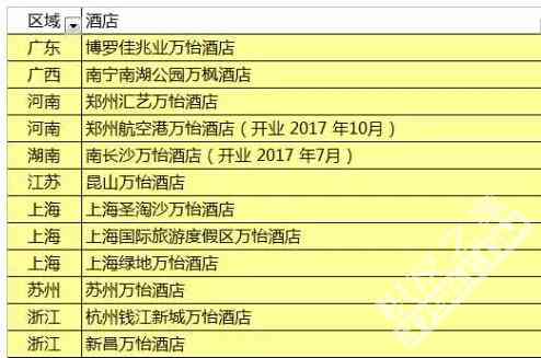 2017最新万豪集团大中华Cat分布名单