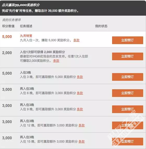 IHG新一季先行者大促活动开启