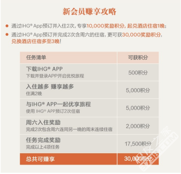 IHG新会员入住4晚30000积分奖励（截止4月30日）