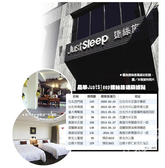 Just Sleep捷丝旅台南十鼓馆预计2021年开业