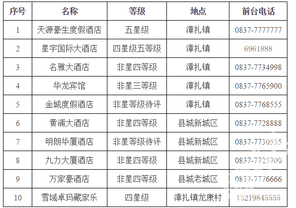 九寨沟景区今日开放 10家酒店开门迎客