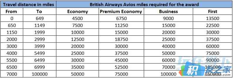 雅高酒店每次入住获得6000英国航空里程玩法介绍