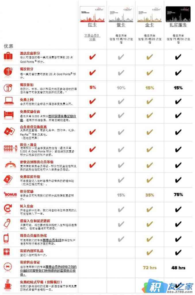 Club Carlson 卡尔森俱乐部免费金卡注册