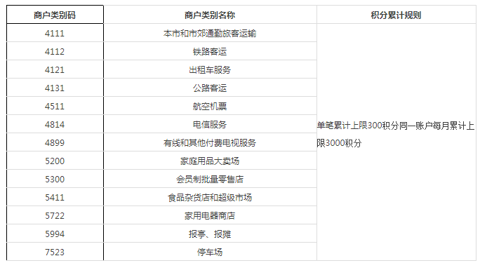 农业银行信用卡积分政策