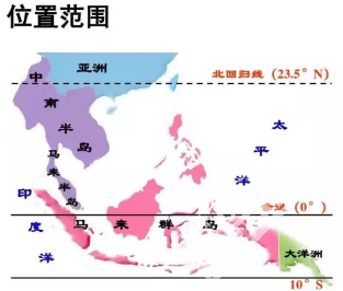 东南亚旅游注意事项